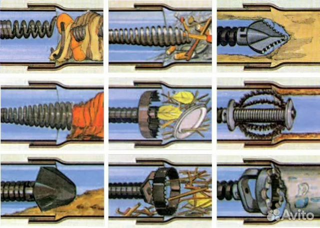 .Чистка прочистка очистка каналізації канализации.