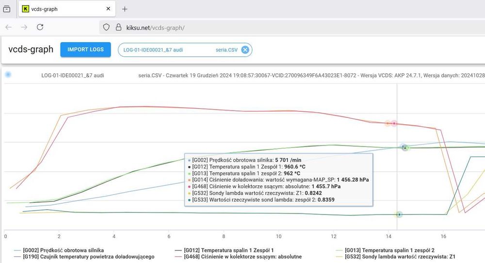 Chiptuning podniesienie mocy Turbo Diesel Benzyna Hamownia 4x4 Bełchat