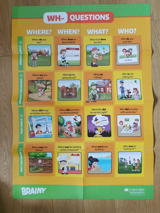 Plakaty język angielski