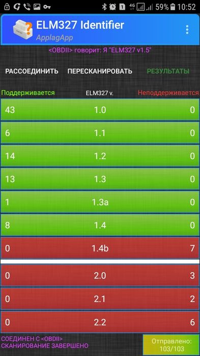 Лучший сканер OBD SCAN ELM327 V1.5  BT.