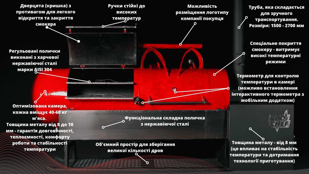 Смокери BBQ CHEF — від компактних до промислових моделей