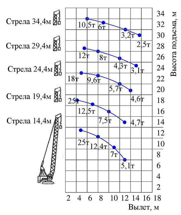 КРАН Гусеничный МКГ-25 БР Послиги Аренда  ДЕКДЭК-250