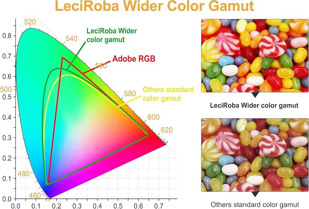 LeciRoba TK-5240 – Zestaw tonerów kompatybilnych z Kyocera TK5240