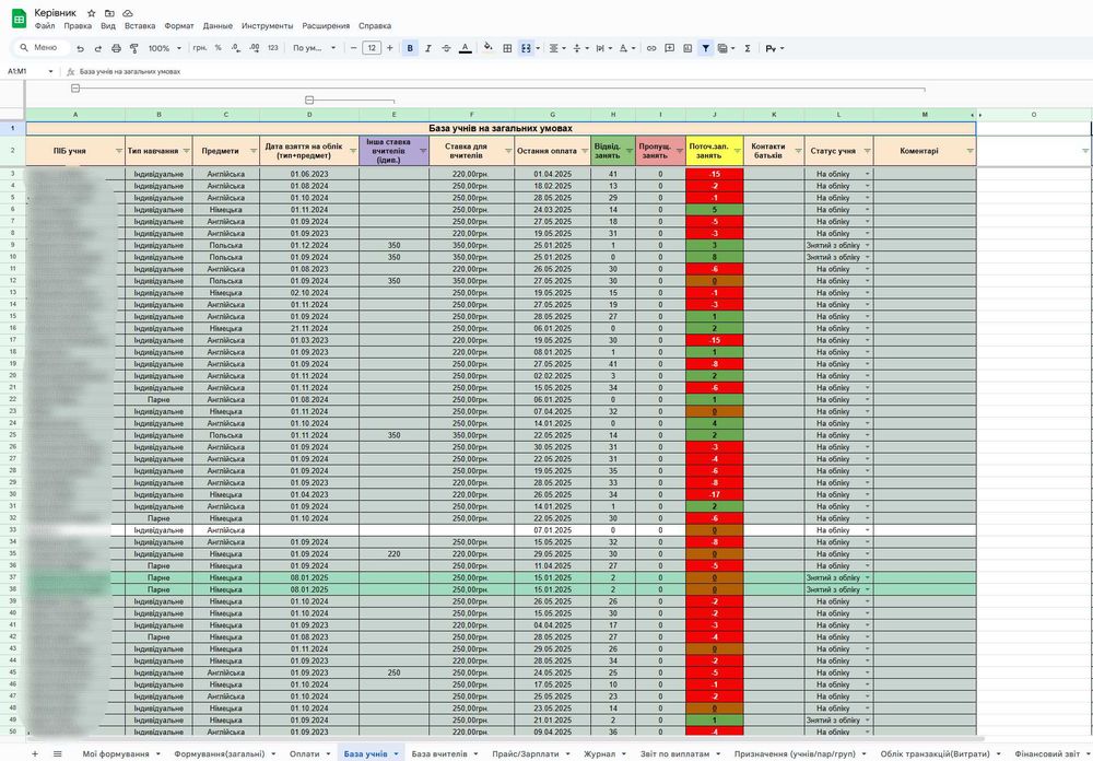 Таблицы, бизнес, google таблицы, эксель. Учет,контроль,анализ,финансы