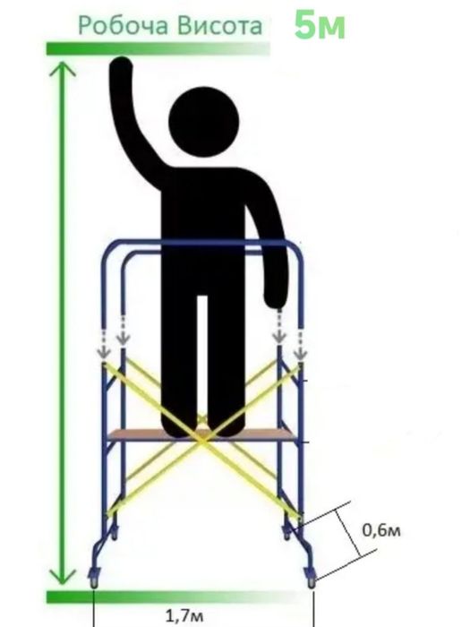 Аренда подмости передвижные,до 5 метров. Прокат вышка тура лесов
