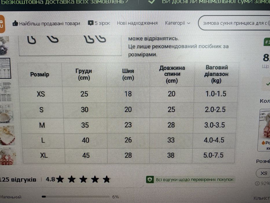 Шлея,  одяг та взуття  для  маленькоі собаки