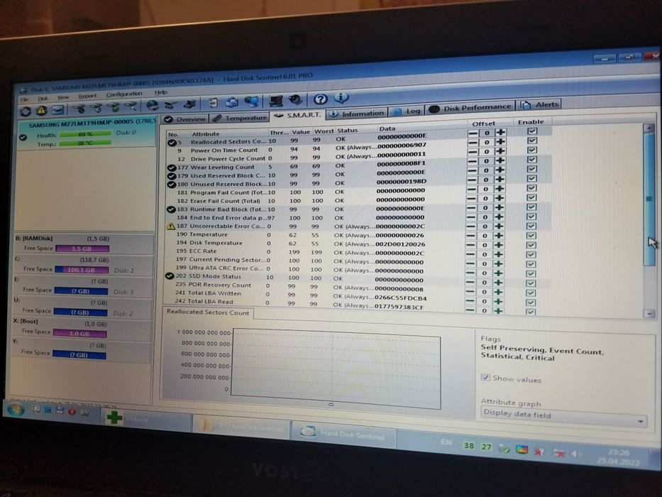 SSD диск Samsung pm863 850 Pro 2 TБ накопичувач SATA MLC