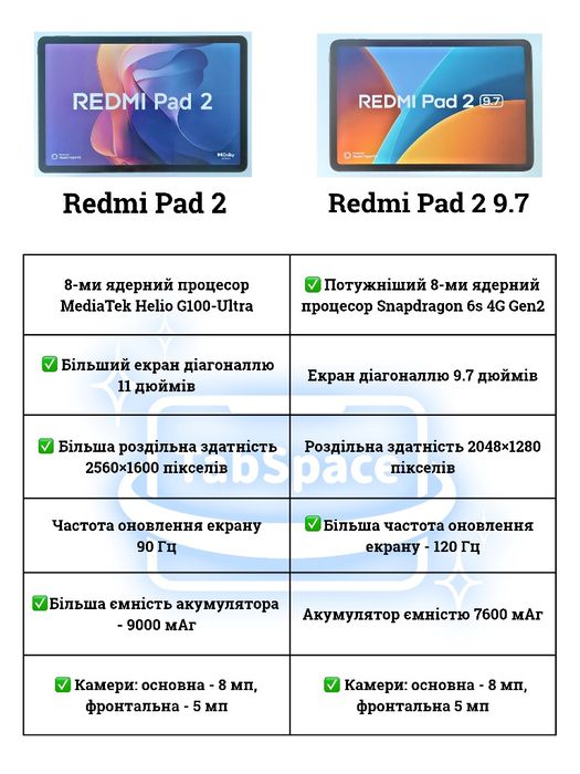 Нові планшети Xiaomi Redmi Pad 2 9.7 Wi-Fi 4+128 Graphite Gray