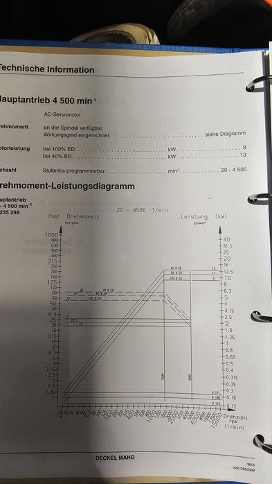 Frezarka CNC DECKEL MAHO DMU 50M – 5 osi