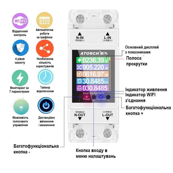 Atorch GR2PWS Умный WiFi счетчик электроэнергии с экраном