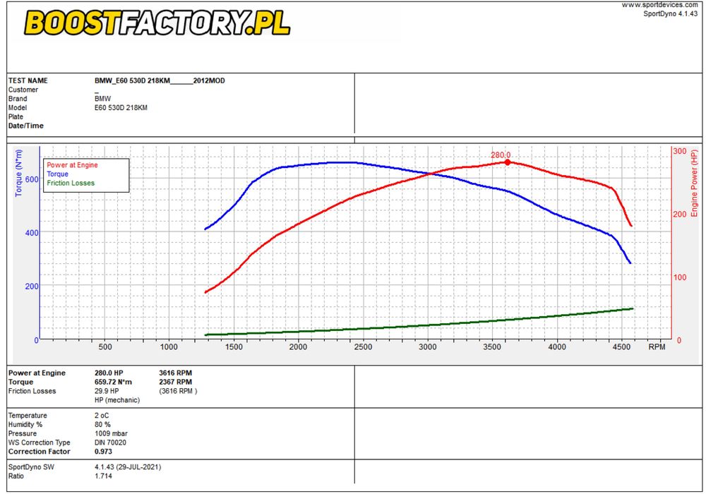 BMW e60 530d 280km BiLed CotonRing Przelot