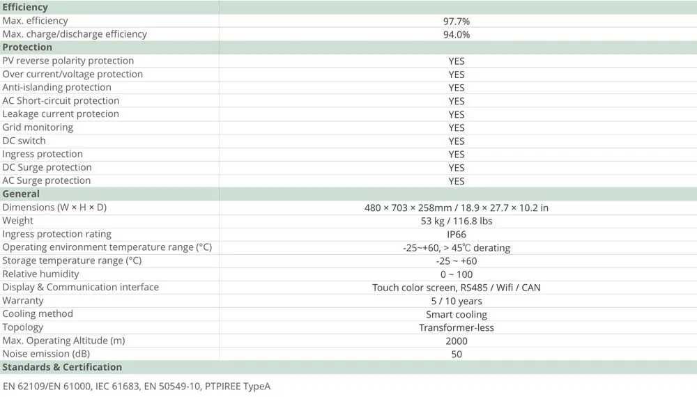 Zestaw budżetowy 12kWh LV (panele, inwerter 3 fazy, magazyn 14,3 kWh)
