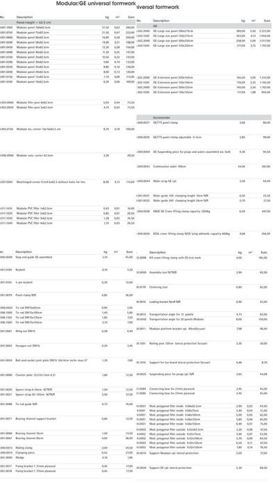 Продаж преміум опалубки Paschal Neor