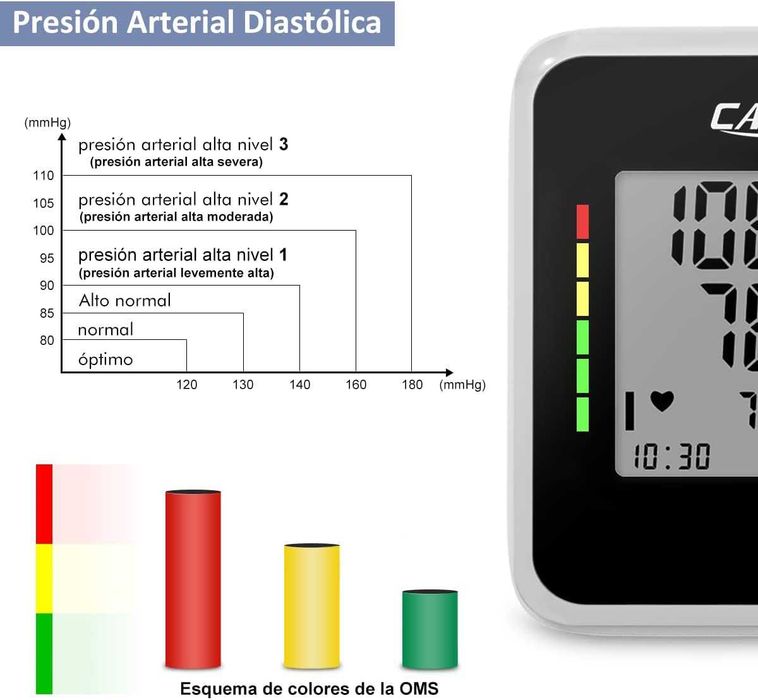 (NOVO) Tensiómetro de braço, máquina de pressão arterial de braço