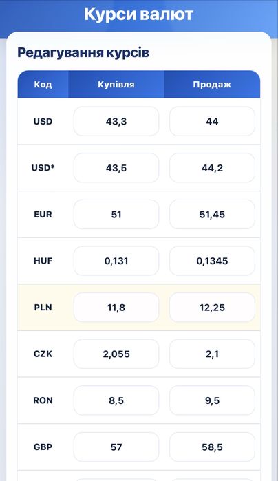 Продам сайт Обмін валют