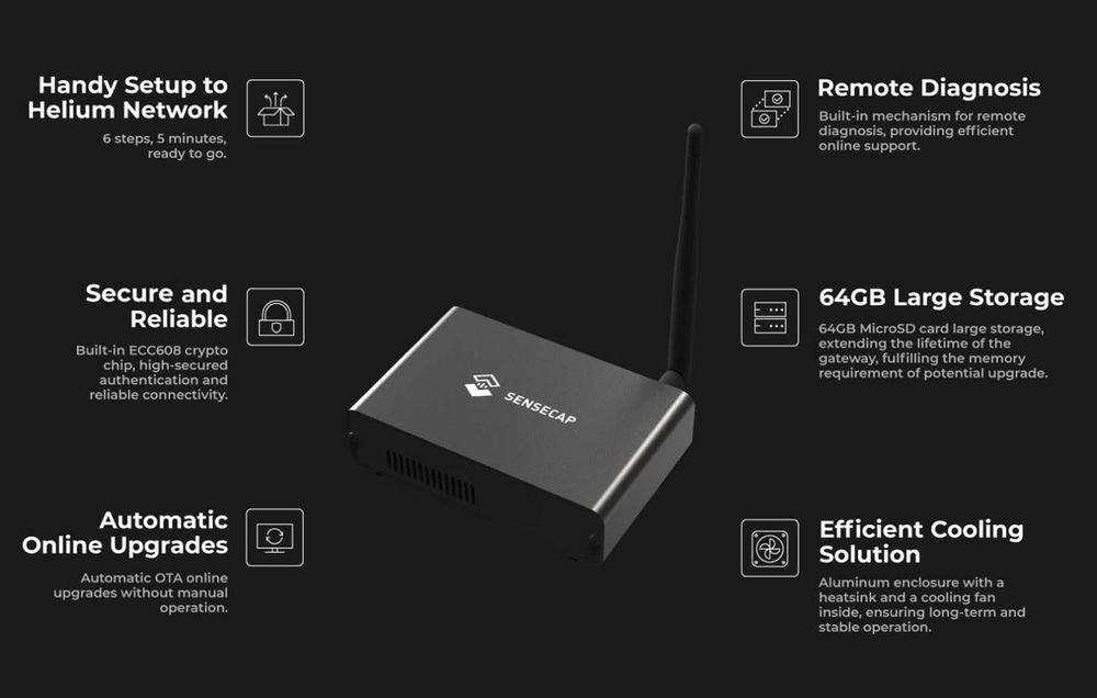 SenseCAP M1 8GB Helium Miner NOVOS e SELADOS