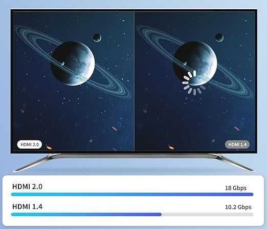 4k Kabel HDMI 7M,High Speed HDMI 2.0 Kabel,Obsługa 4K 60Hz ARC,HDR