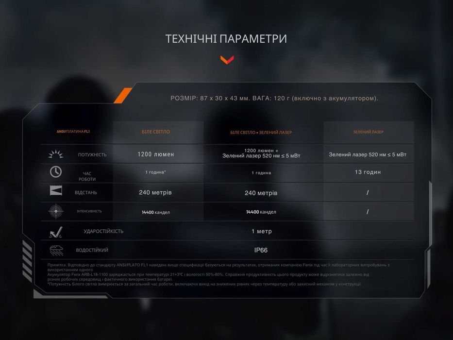 Fenix GL23R Ліхтар до Пістолета з Лазером 1200 Люмен, ГАРАНТІЯ 5 РОКІВ