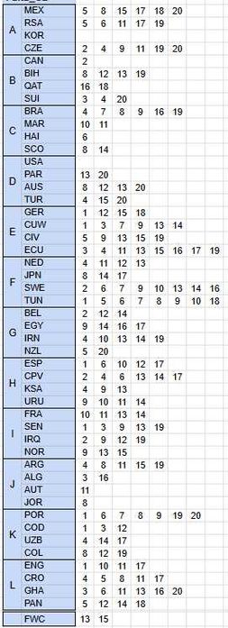 Cromos Mundial 2026