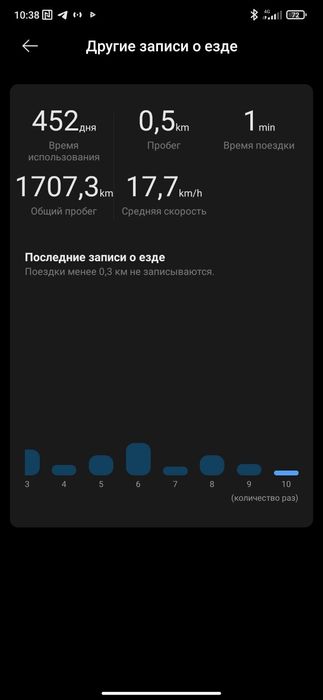 Електросамокат Xiaomi 4