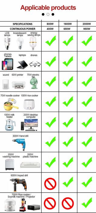 Инвертор 1600 12/220 В наличии