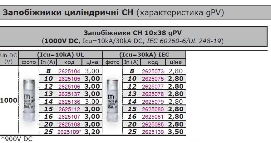 2540201 Держатель EFH 10 1P 25A 1000V DC