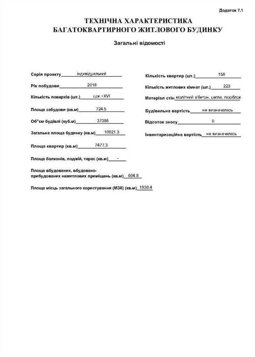 Техпаспорт БТІ Узаконення перепланування будинку квартири, легалізація