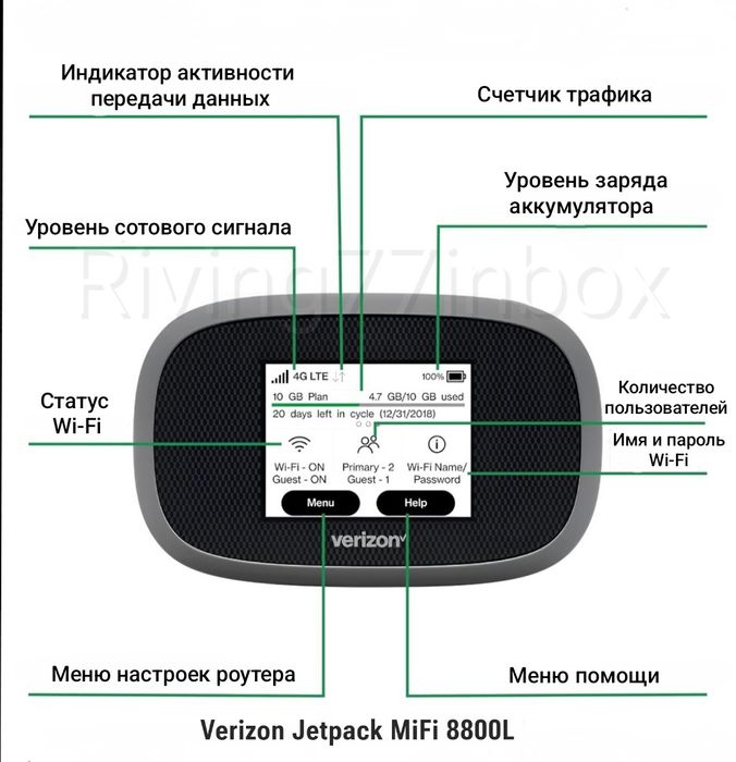 Комплект 4G Интернета для Авто,Дома,Дачи/MiFi8800L+Усиливающая Антенна