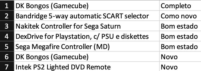 Retro Pack - PC Engine Duo-R, Xbox, GameCube, NES, Master System, etc64170294798466122