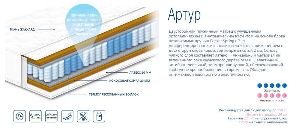 Ортопедичний матрац (матрас) SONEX Сонекс, Кокос. Pocket Spring. Незалежна пружина. Безкоштовна адресна доставка по Україні. СКЛАДСКІ ЦІНИ!