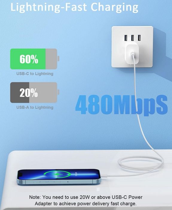 Ładowarka 2x do USB-C 20W, MFi, Do iPhone 15, 14, 13 + 2x Kabel Lightn