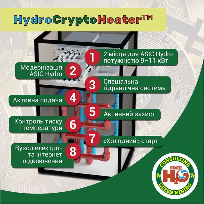 Криптокотел HydroCryptoHeater-Pro 5,6 kW (дохід 9$-день*)