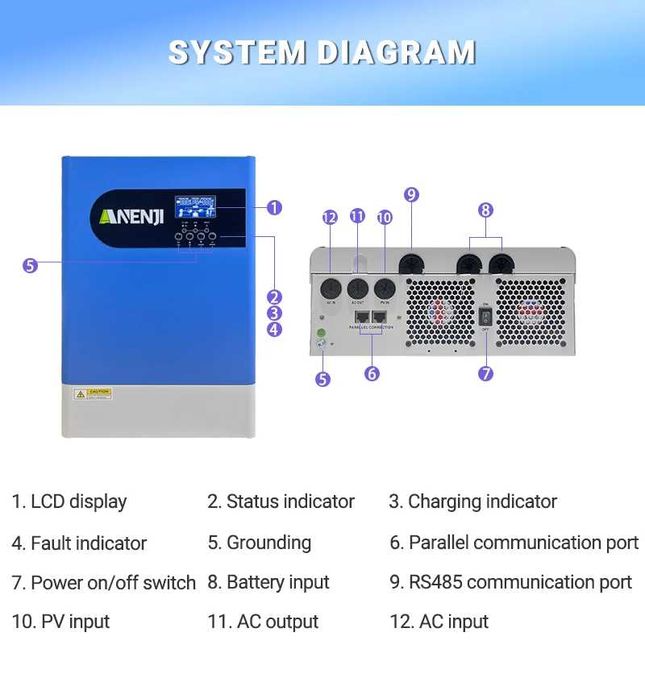 Гибридный солнечный инвертор 6.2KW 48V Anenji+ WiFi