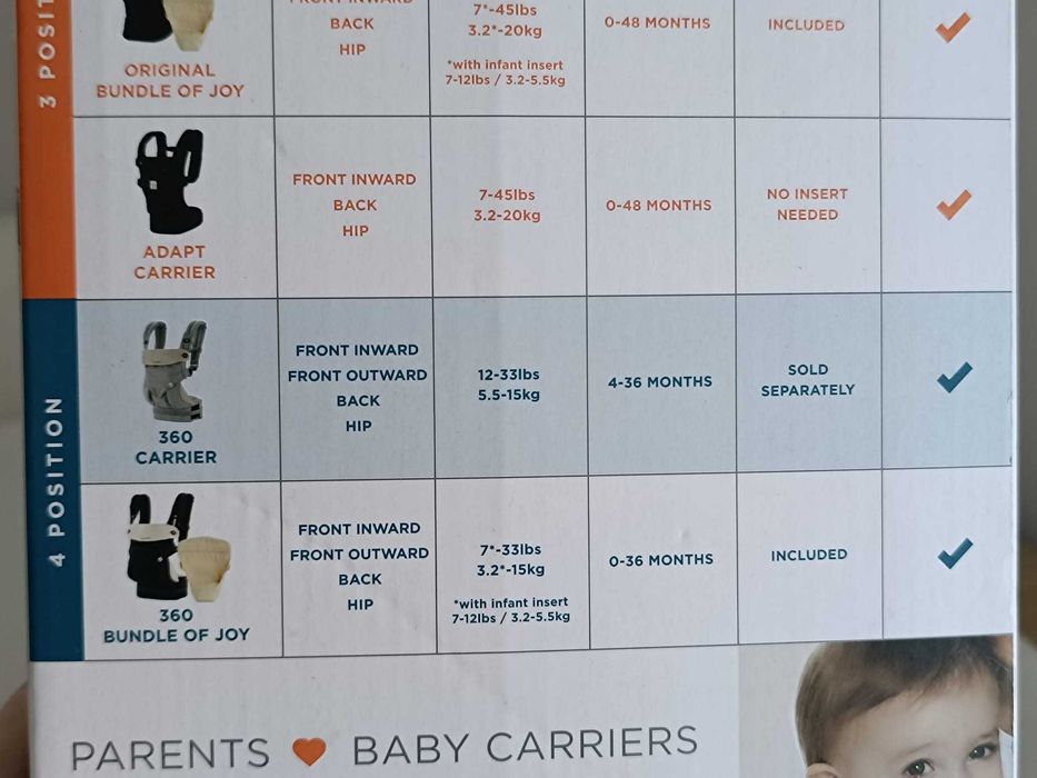 Mochila porta-bebé, Ergobaby 360.