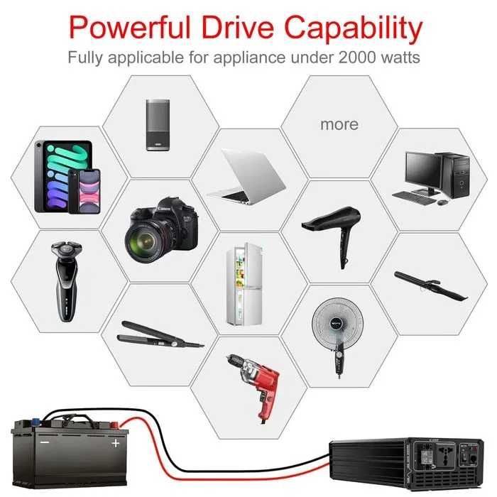 Inversor de Energia Solar de Onda Senoidal Pura - 2000W.