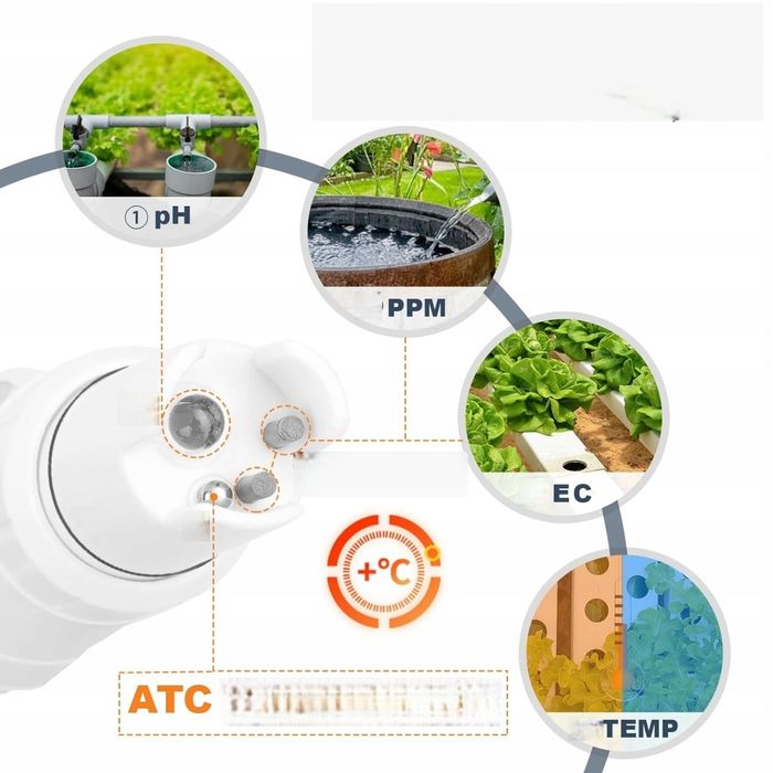Tester pH EC do hydroponiki pH YINMIK 4 w 1 TDS EC TEMP