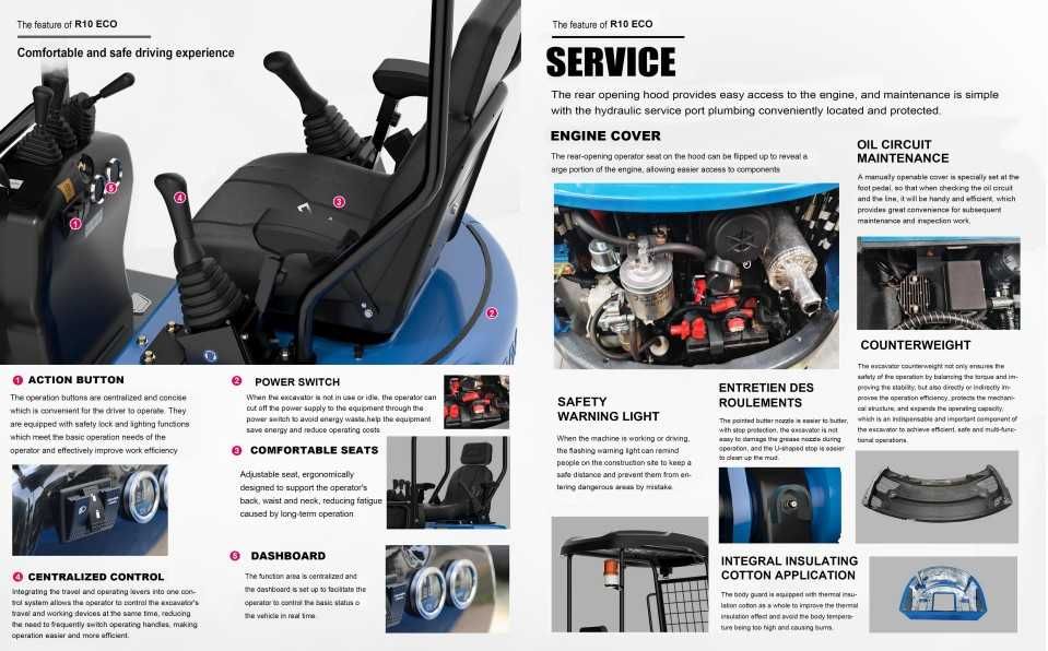 Mini giratoria 1/1.5/2.5/3.2  toneladas