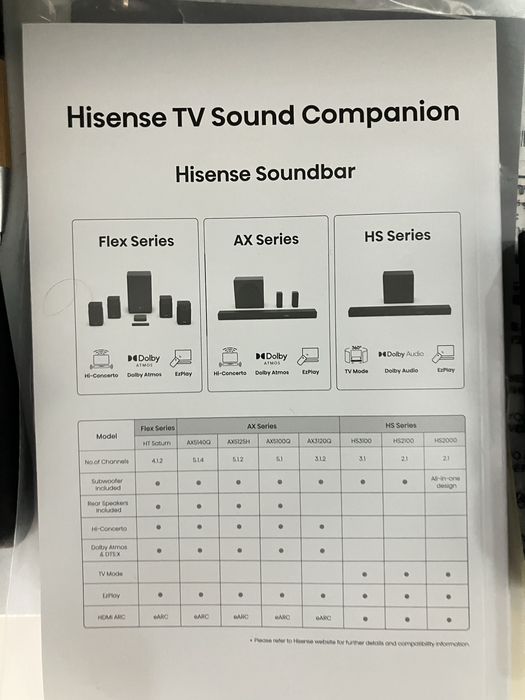 Soundbar Hisense Série AX AX5140Q 600W