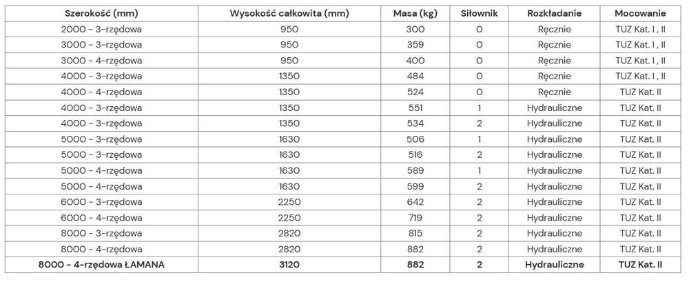 Włóka łąkowo - polowa Metal-Technik 2/3/4/5/6/8 m + Dostawa