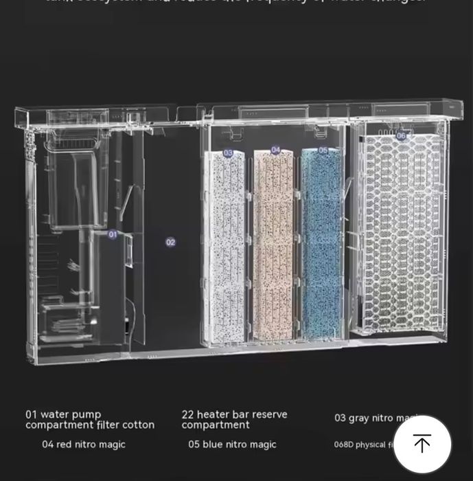 НОВИЙ !! Розумний акваріум Xiaomi Mijia Smart Fish Tank MYG100 20 літр