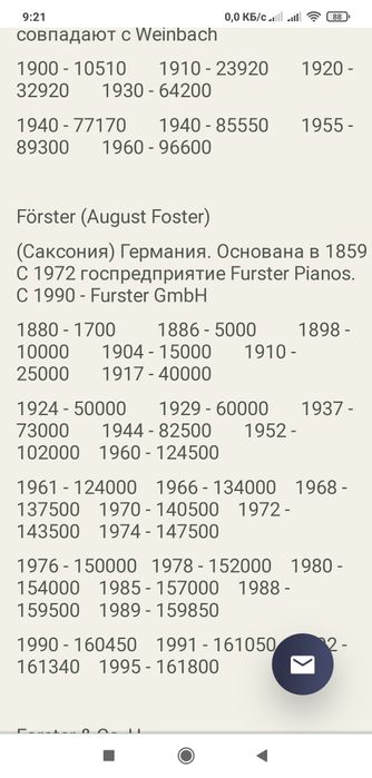 Пианино August Forster