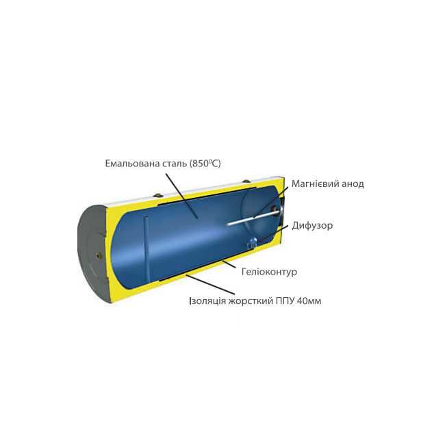 Всесезонная гелиосистема Altek Ligero 200S безнапорная, с баком 190л