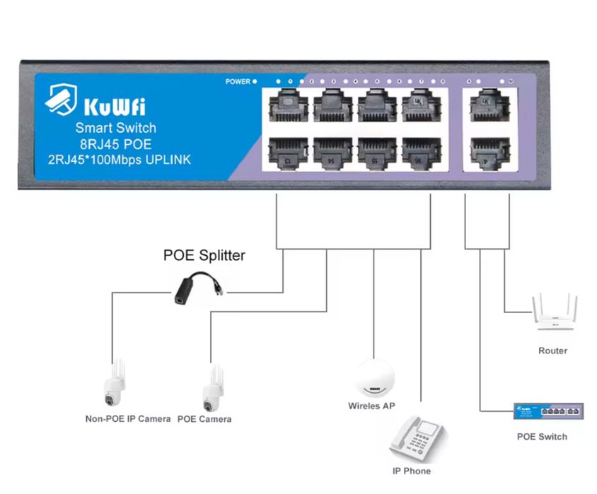 ‼️Коммутатор PoE Switch ( 8+2 ) Новые‼️