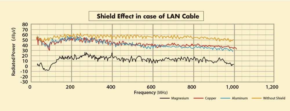 Tiglon LAN PRO / TPL-2000L