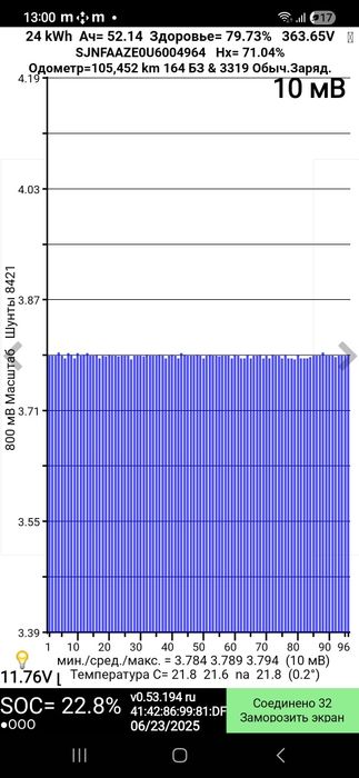 Ввб батарея ліф nissan leaf 24 квт 79%