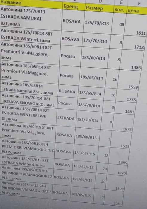 Продам нові шини 175/70R13 ESTRADA SAMURAI 82T, зима 1550 грн