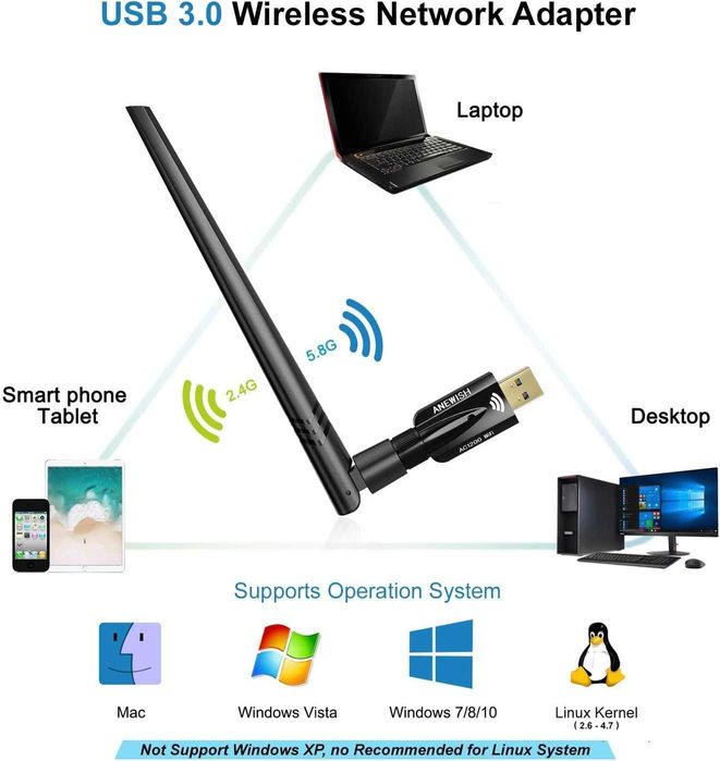 1200Mbps Dual-Band 2.4/5GHz 5dBi Antenna USB 3.0 WiFi USB Adapter64284489717506123