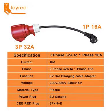 Adaptador Tomada Vermelha Trifasica 16 e 32A p/ Doméstica Shucko