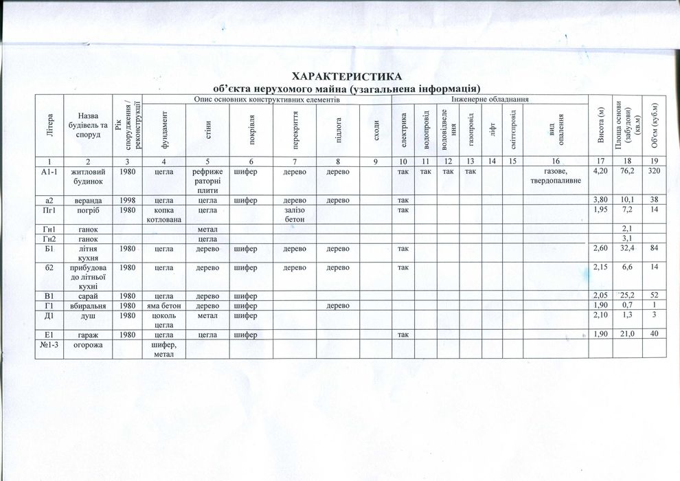 Продам газифікований будинок