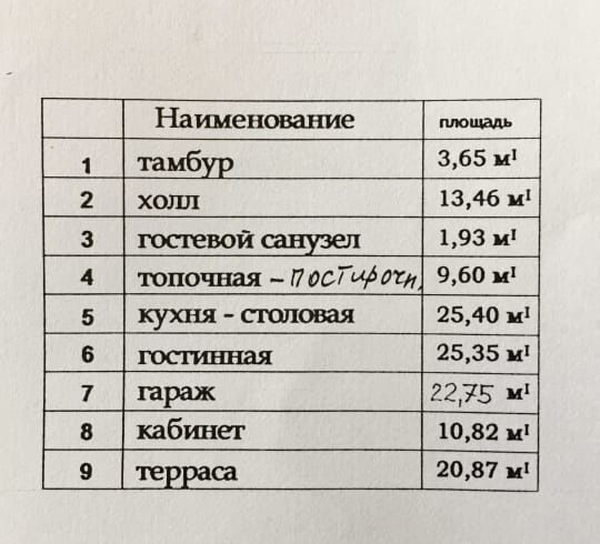Будинок в котеджному мічтечку «Золоче», с. Вишеньки